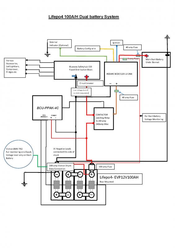 Lithium Battery for camper | 4x4Earth